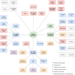 Schema dell'architettura modulare